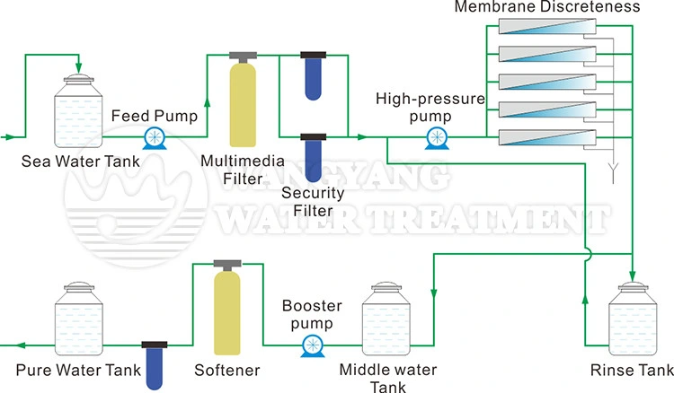 60 Ton Per Hour River Water Treatment Equipment for Agriculture Use